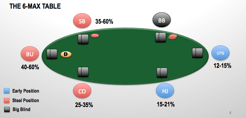 Series 6 max. Покер 6 Макс. Позиции в покере 6 Макс. Покерный стол 6 Мах. Позиции в покере 8 Max.